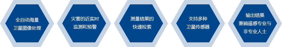 产品 功能特点